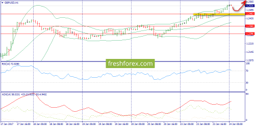 forex-trend-24-01-2017-6.png