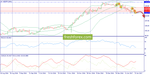 forex-trend-24-01-2017-7.png