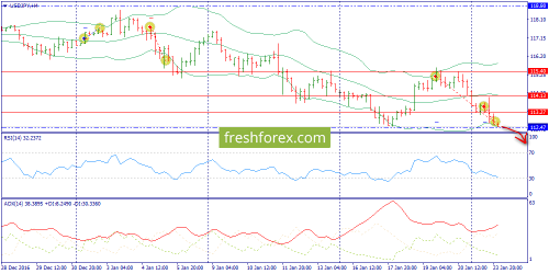 forex-trend-24-01-2017-8.png