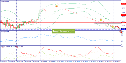 forex-trend-24-01-2017-9.png