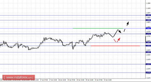 forex-fractal-analysis-24-01-2017-1.png