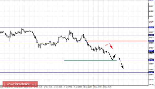 forex-fractal-analysis-24-01-2017-3.png