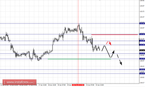 forex-fractal-analysis-24-01-2017-7.png