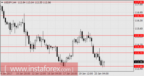 forex-cfd-analysis-24-01-2017-3.png
