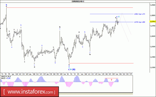 forex-wave-analysis-24-01-2017-1.gif