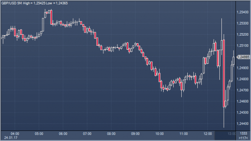 forex-cfd-futures-24-01-2017.png