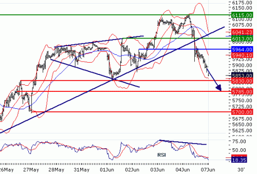 DAX20100607.GIF