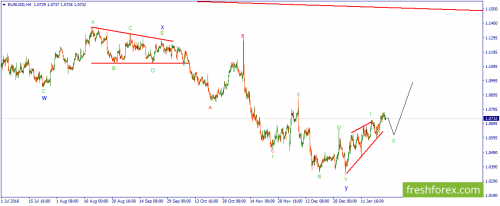 forex-wave-25-01-2017-1.png