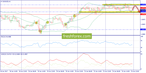 forex-trend-25-01-2017-3.png