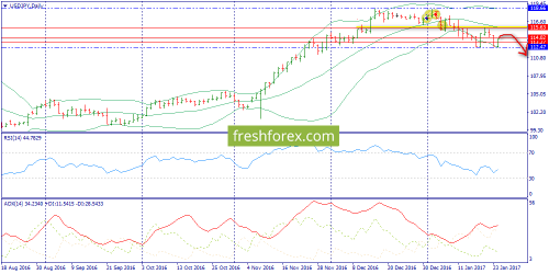 forex-trend-25-01-2017-7.png