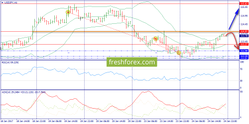 forex-trend-25-01-2017-9.png