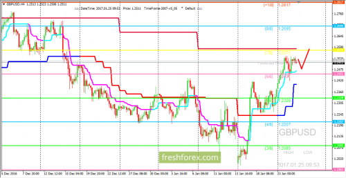forex-trading-25-01-2017-2.png