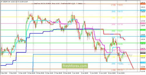 forex-trading-25-01-2017-3.png