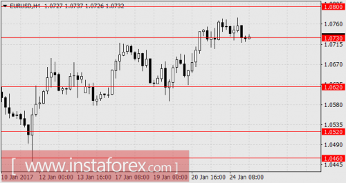 forex-cfd-trading-25-01-2017-1.png