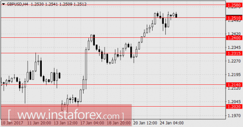 forex-cfd-trading-25-01-2017-2.png