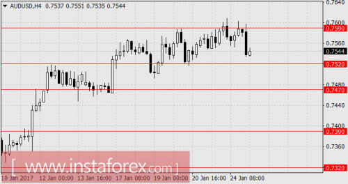 forex-cfd-trading-25-01-2017-3.png
