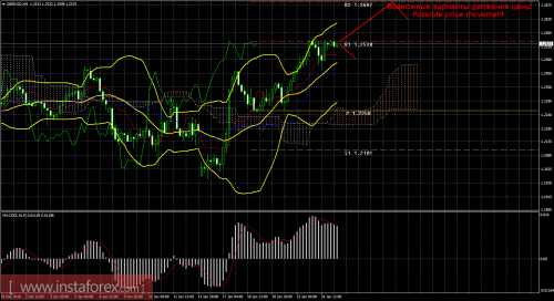 forex-trade-25-01-2017-2.png