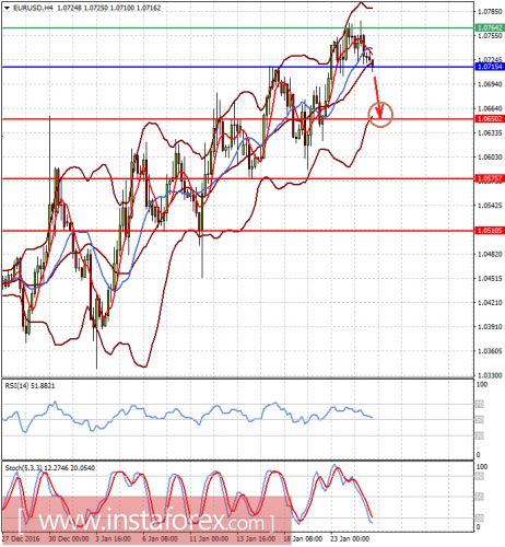 forex-prognosis-25-01-2017.png