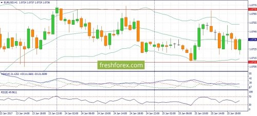 forex-fundamental-analysis-26-01-2017-1.jpg