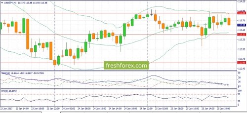 forex-fundamental-analysis-26-01-2017-3.jpg