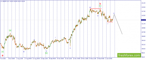 forex-wave-26-01-2017-3.png