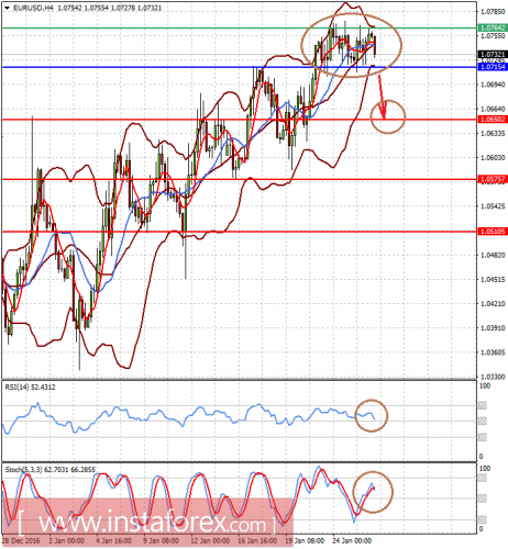 forex-prognosis-26-01-2017-1.png