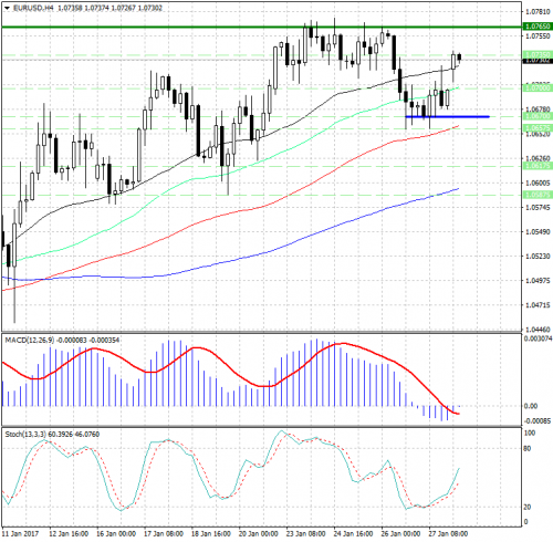 forex-analysis-eurusd-30-01-2017.jpg
