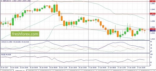 forex-fundamental-analysis-30-01-2017-2.jpg