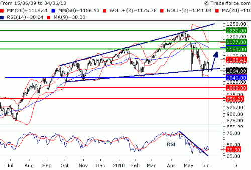 SPX100607.GIF