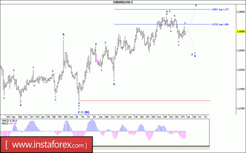 forex-wave-analysis-30-01-2017-1.gif
