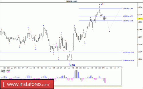 forex-wave-analysis-30-01-2017-2.gif
