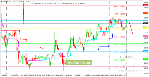 forex-trading-30-01-2017-1.png