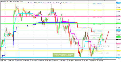 forex-trading-30-01-2017-3.png