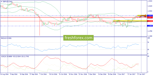 forex-trend-30-01-2017-4.png