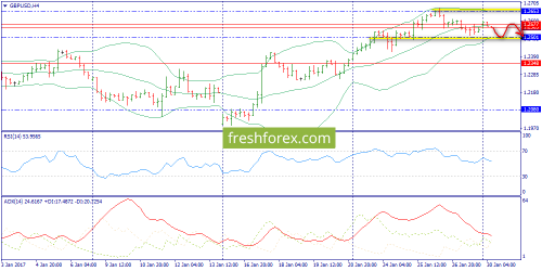 forex-trend-30-01-2017-5.png