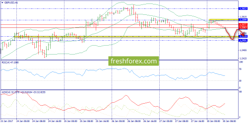 forex-trend-30-01-2017-6.png