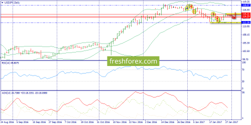 forex-trend-30-01-2017-7.png