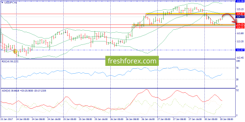 forex-trend-30-01-2017-9.png