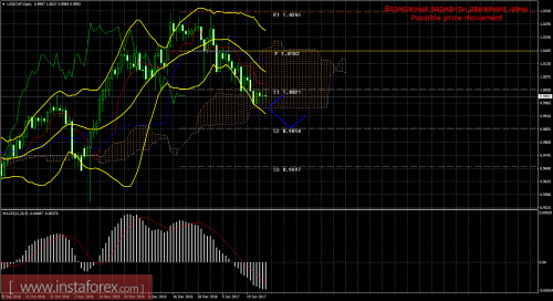 forex-trade-weekly-30-01-2017-3.png