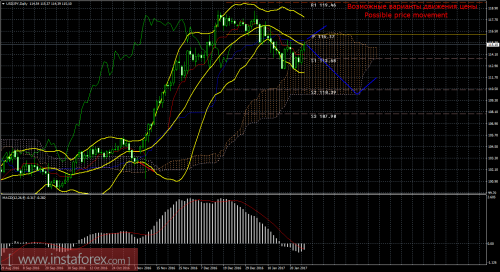 forex-trade-weekly-30-01-2017-4.png