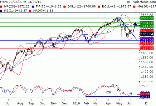 NDX100607.GIF