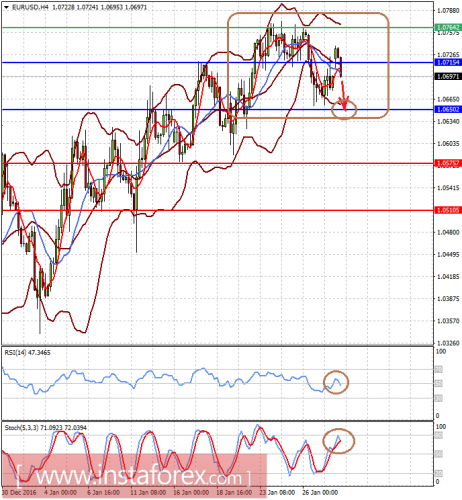 forex-prognosis-30-01-2017-1.png