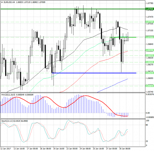 forex-analysis-eurusd-31-01-2017.jpg