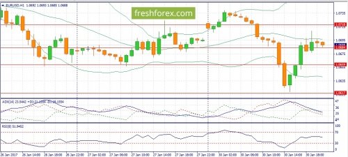 forex-fundamental-analysis-31-01-2017-1.jpg