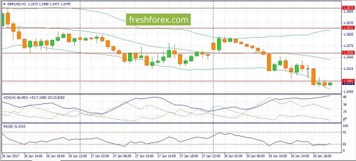 forex-fundamental-analysis-31-01-2017-2.jpg