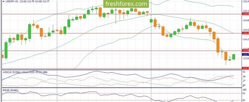 forex-fundamental-analysis-31-01-2017-3.jpg