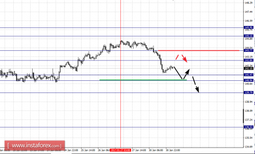 forex-fractal-analysis-31-01-2017-8.png
