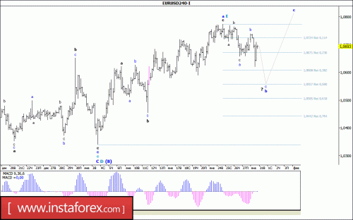 forex-wave-analysis-31-01-2017-1.gif