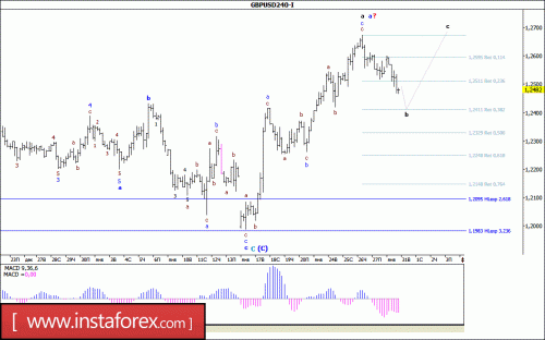 forex-wave-analysis-31-01-2017-2.gif