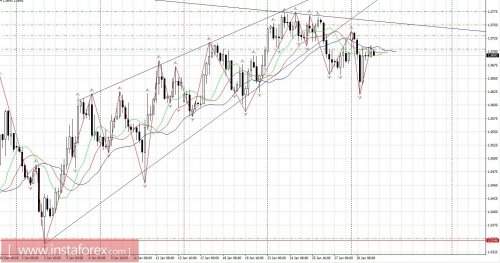 forex-cfd-trading-31-01-2017.jpg
